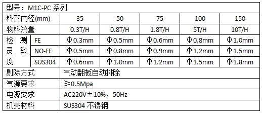 下落式金屬探測(cè)儀參數(shù)