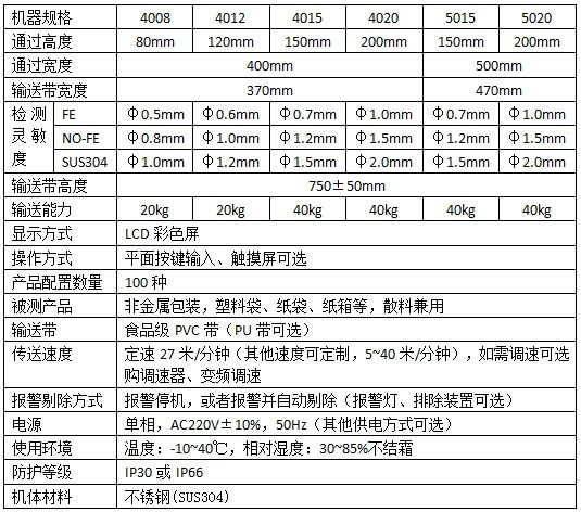 智能型數(shù)字式金屬探測儀技術(shù)參數(shù)