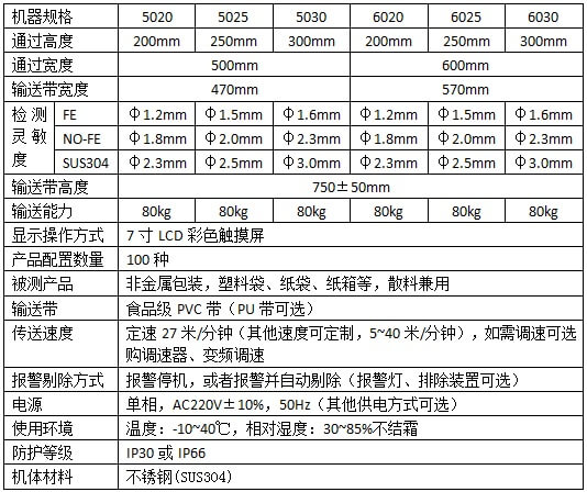 觸摸屏重型輸送帶式金屬檢測(cè)機(jī)技術(shù)參數(shù)