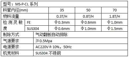 MS-P-CL系列食品金屬分離器技術(shù)參數(shù)