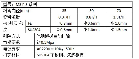 塑料顆粒金屬分離器